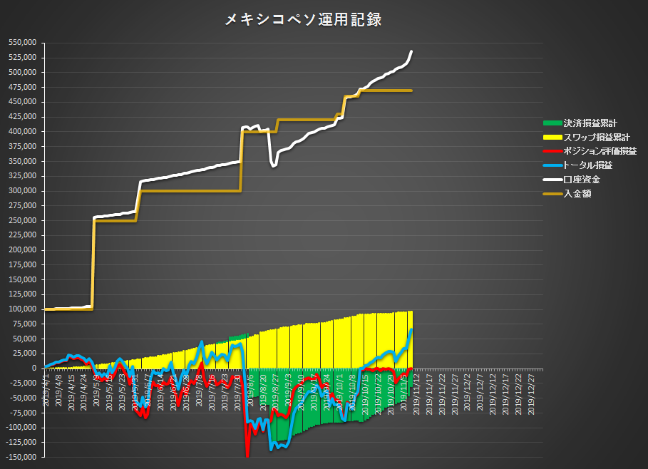 f:id:gashiraboy:20191109080043p:plain