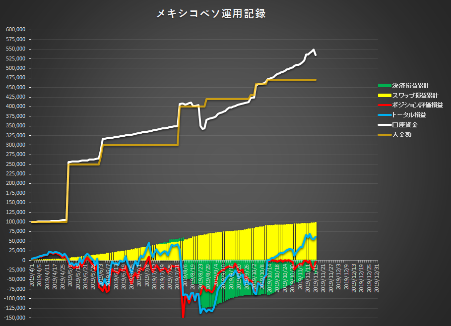 f:id:gashiraboy:20191116065750p:plain