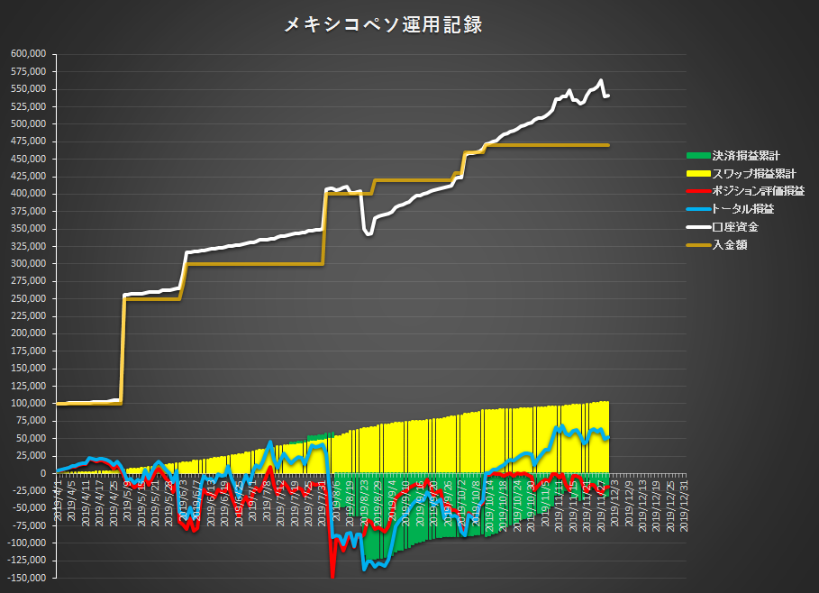 f:id:gashiraboy:20191130082245p:plain f:id:gashiraboy:20191130082245p:plain
