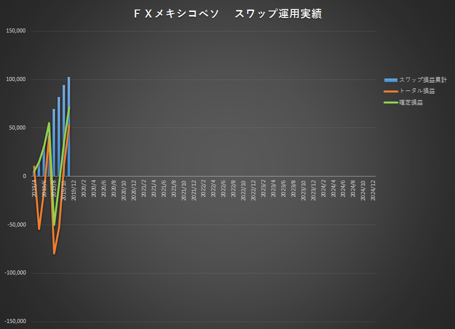 f:id:gashiraboy:20191130082522p:plain f:id:gashiraboy:20191130082522p:plain