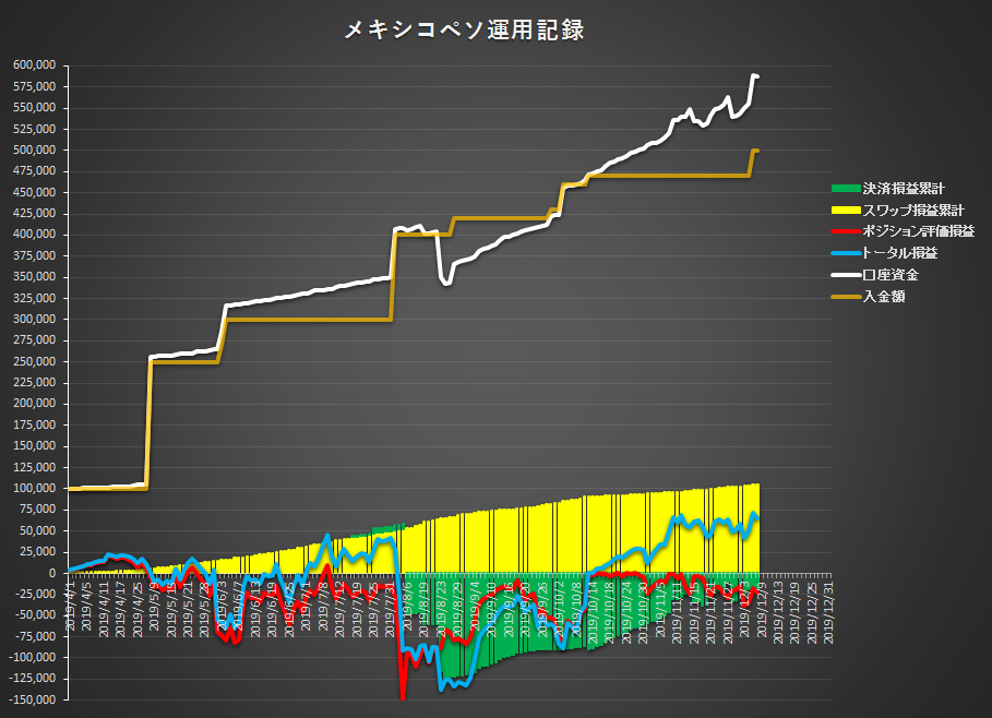 f:id:gashiraboy:20191207074431p:plain f:id:gashiraboy:20191207074431p:plain
