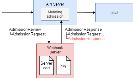 f:id:gashirar:20201031140511p:plain