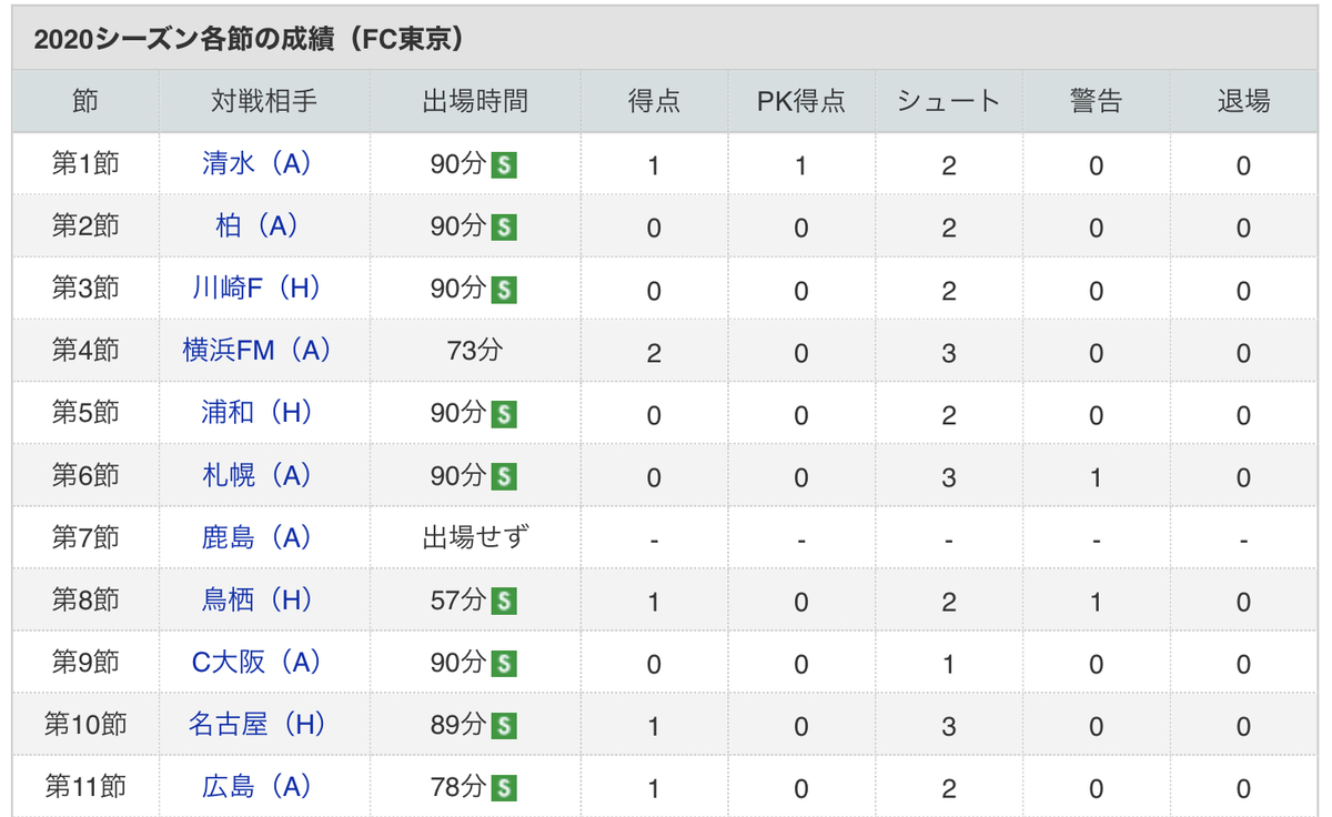 f:id:gasmenjp:20200820162511j:plain f:id:gasmenjp:20200820162511j:plain