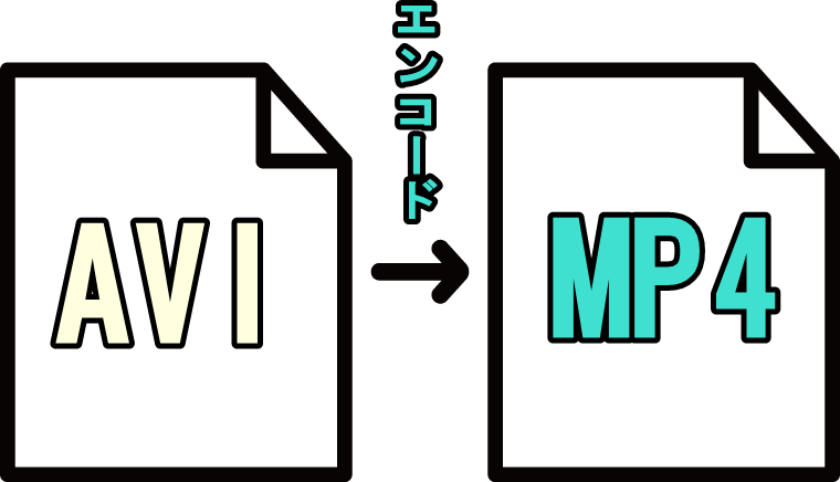 AVIからMP4へエンコード
