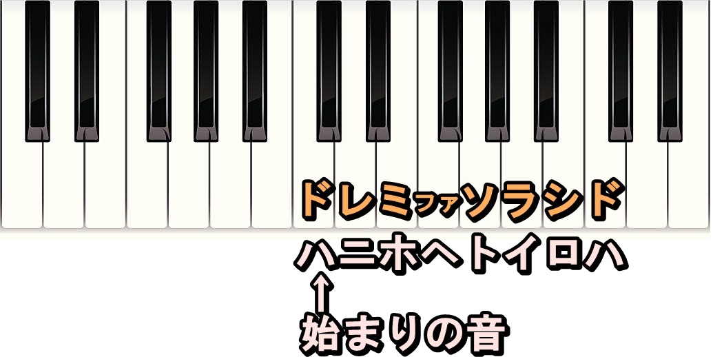 ハ長調で使う音