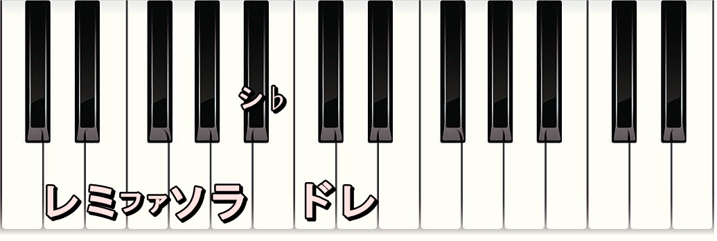 ニ短調で使う音