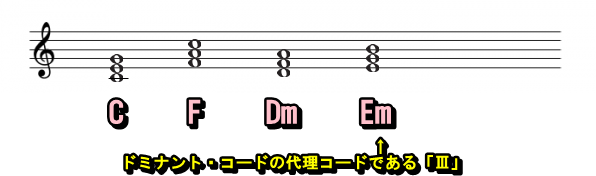 代理コードを使った半終止(Ⅲのコード)