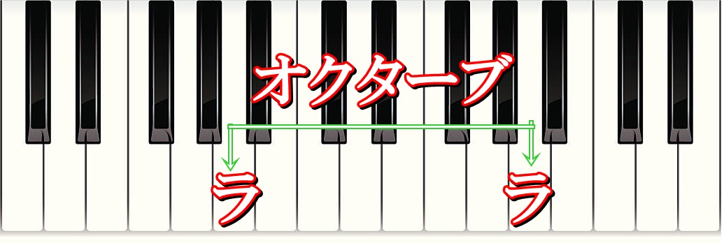 オクターブとは
