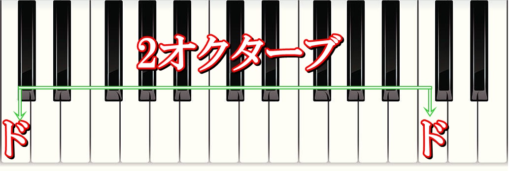 2オクターブ