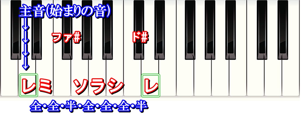 Dナチュラルメジャースケール
