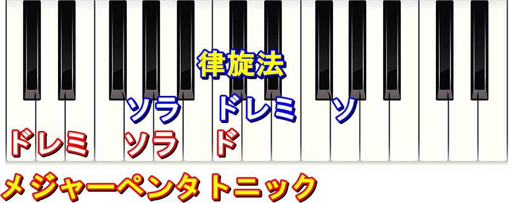律旋法はメジャーペンタの第五音から弾いた音階