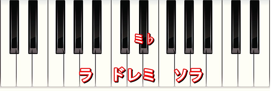 マイナー・ブルース・スケール
