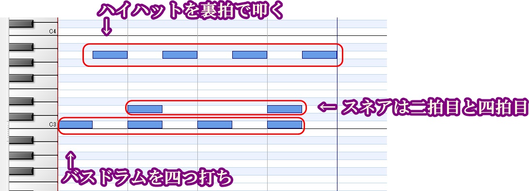 ダンスビートの基本パターンの叩き方