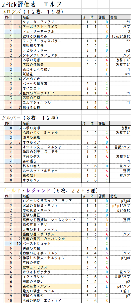 f:id:gast_janitor:20190207181714p:plain