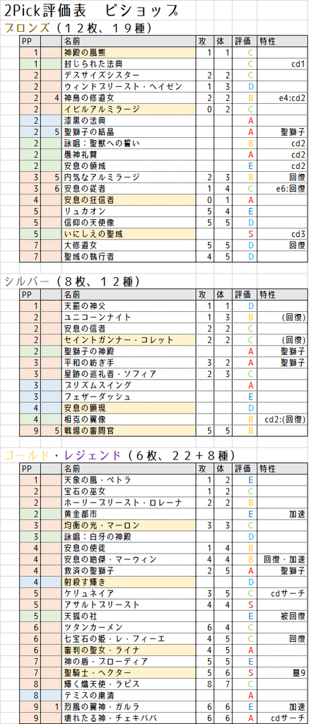 f:id:gast_janitor:20190211201724p:plain
