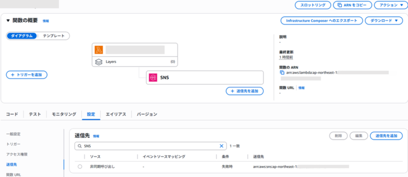 AWS Lambda】DLQ 通知が届かない理由と対策｜非同期・同期呼び出しの