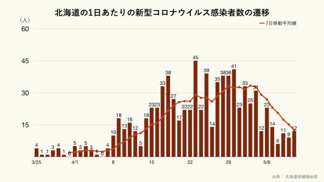 f:id:gataimo:20200519154245p:plain