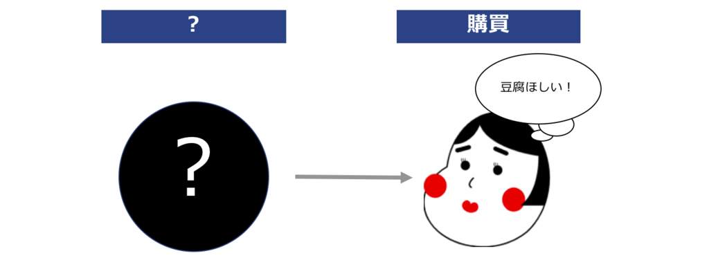 f:id:gataniechi:20180126223114p:plain f:id:gataniechi:20180126223114p:plain