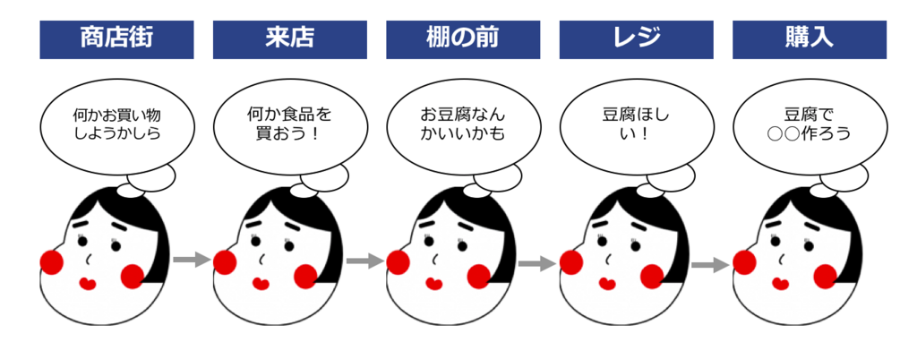 f:id:gataniechi:20180126231341p:plain f:id:gataniechi:20180126231341p:plain