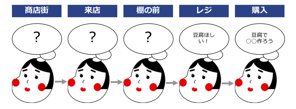 f:id:gataniechi:20180126231442p:plain f:id:gataniechi:20180126231442p:plain