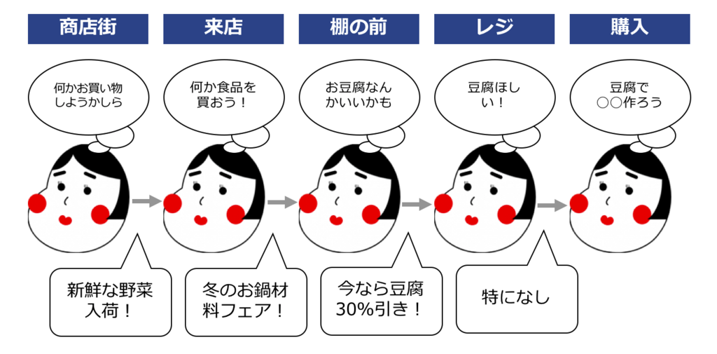 f:id:gataniechi:20180126232401p:plain f:id:gataniechi:20180126232401p:plain