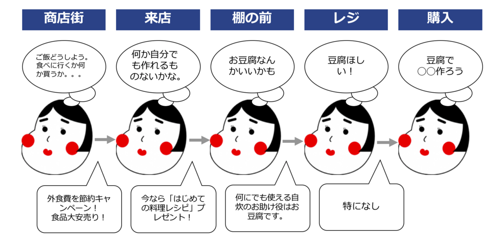 f:id:gataniechi:20180128232415p:plain f:id:gataniechi:20180128232415p:plain
