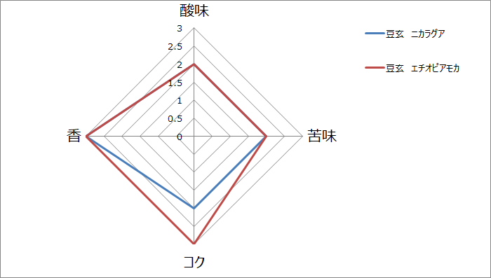 f:id:gatao_healing:20200412092838p:plain