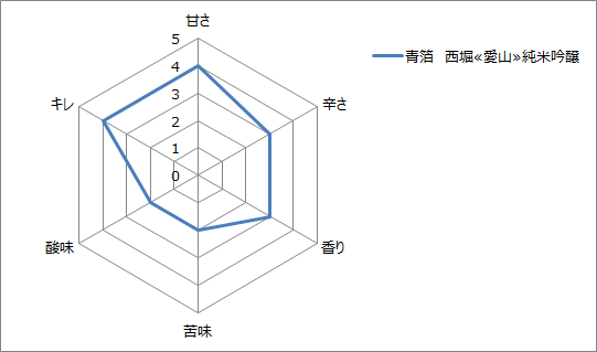 f:id:gatao_healing:20200913070521p:plain