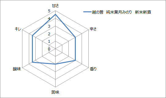f:id:gatao_healing:20201018083137p:plain