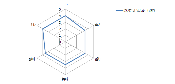 f:id:gatao_healing:20210201093650p:plain