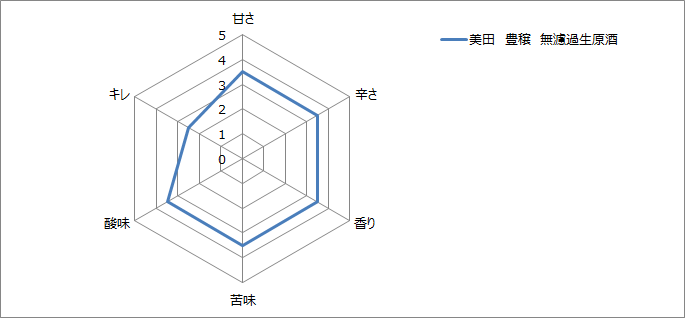 f:id:gatao_healing:20210313103953p:plain