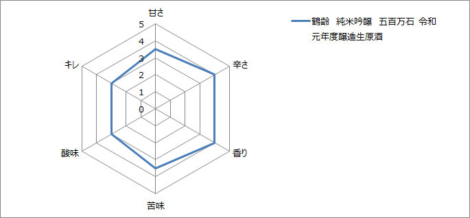 f:id:gatao_healing:20210407215512p:plain