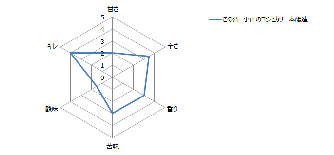 f:id:gatao_healing:20210522144716p:plain