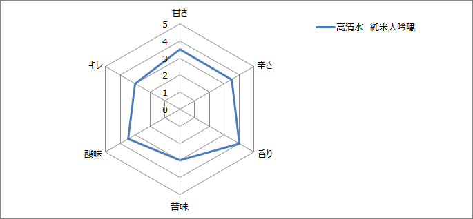 f:id:gatao_healing:20210704175941p:plain