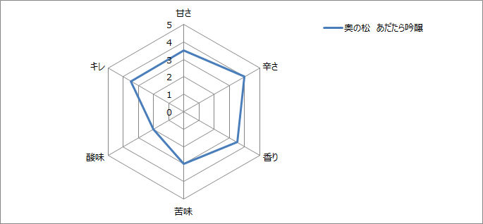 f:id:gatao_healing:20210919123622p:plain