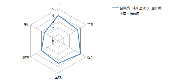 f:id:gatao_healing:20211003154520p:plain