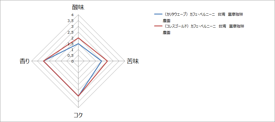 f:id:gatao_healing:20211108163349p:plain