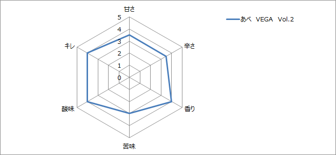 f:id:gatao_healing:20211113143349p:plain