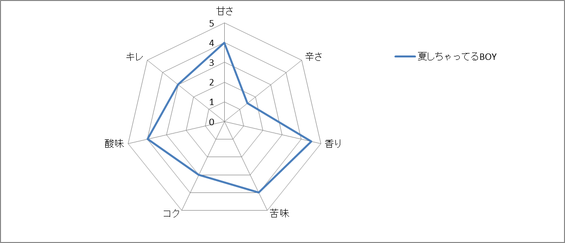 f:id:gatao_healing:20211205200727p:plain