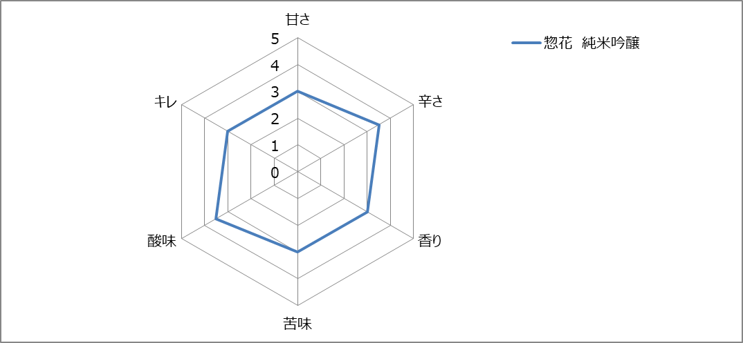 f:id:gatao_healing:20211207211255p:plain