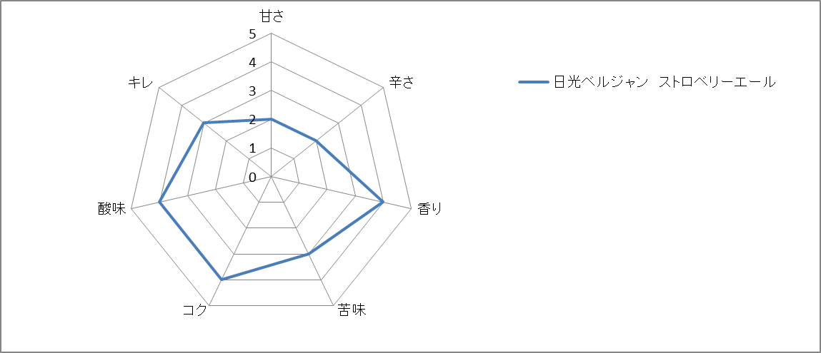 f:id:gatao_healing:20211226120514p:plain