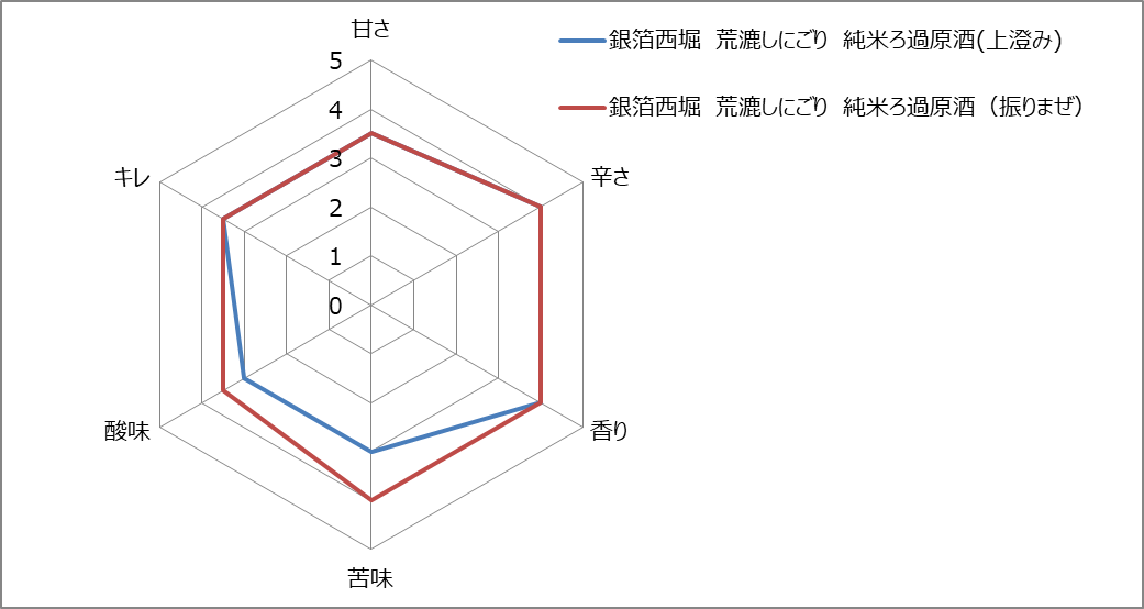 f:id:gatao_healing:20220111201308p:plain