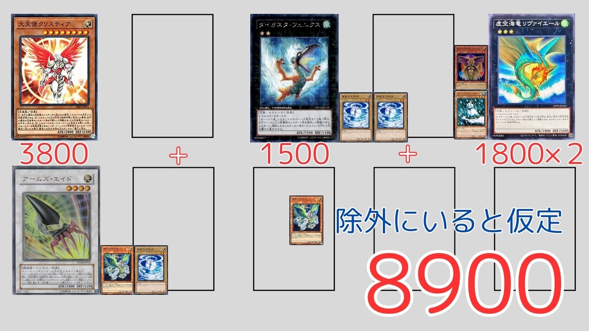 平成遊戯CSベスト8】代行天使デッキにおける展開パターン