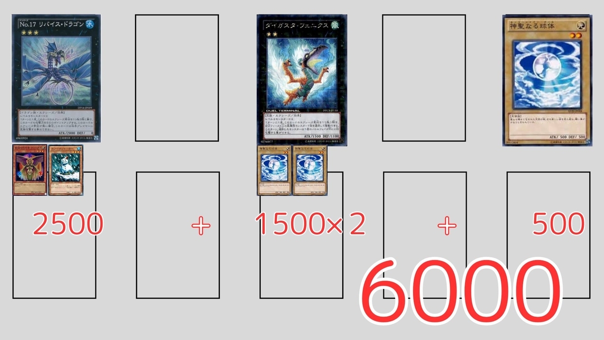 遊戯王 デッキパーツ 3点セット アンデHERO 代行天使 サイキック 平成遊戯CSベスト8】代行天使デッキにおける展開パターン