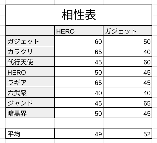 2024.10.13寒波亭でHEROデッキを使用した理由 - 2011年の遊戯王