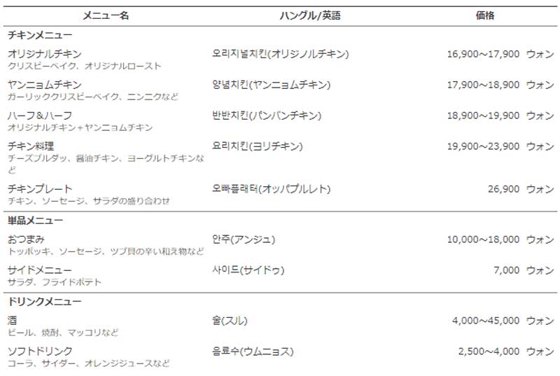 f:id:gathering_at_seoul:20200520124600j:plain