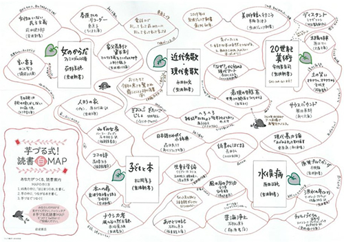 岩波新書の芋づる式！読書MAP