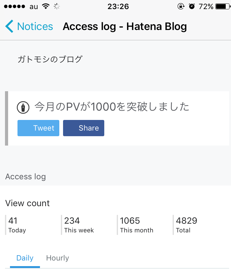 ガトモシのブログ