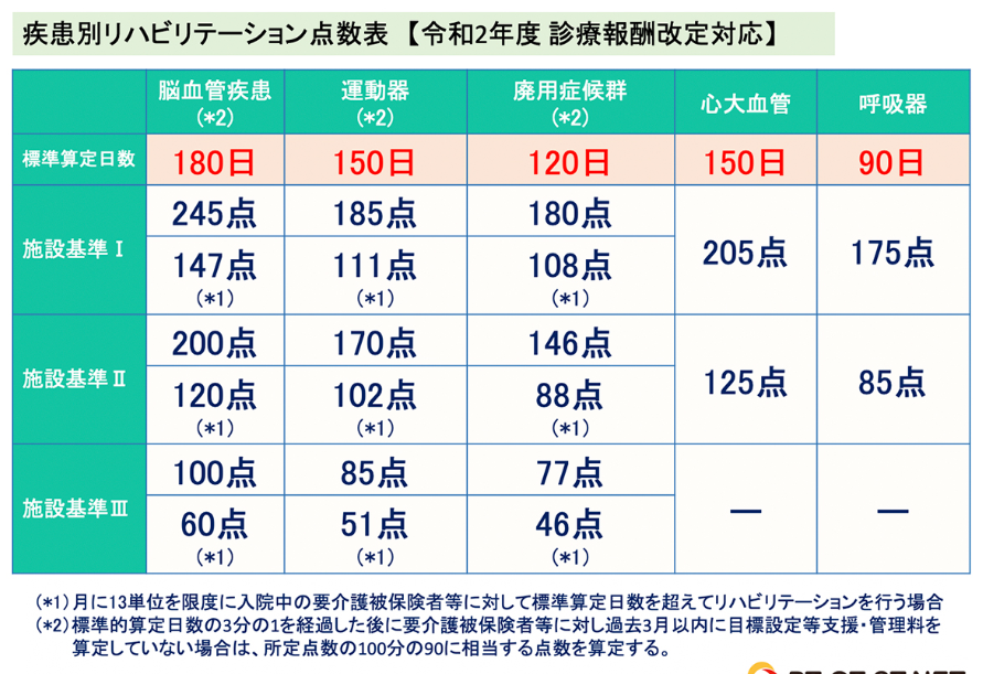 f:id:gazo-u2:20200404142516p:plain