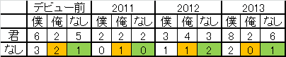 f:id:gbh_asap:20161222001628p:plain f:id:gbh_asap:20161222001628p:plain